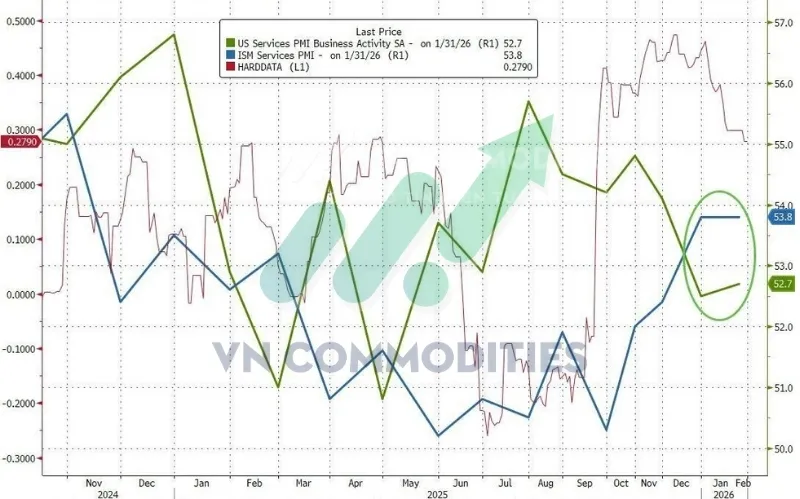 thị trường vĩ m&ocirc;: PMI